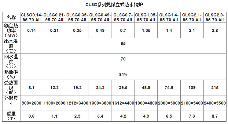 太康锅炉厂直销 CLSG1.4-85-60-AII 2吨立式燃煤常压热水锅炉价格示例图70