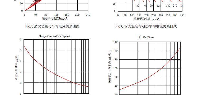厂家直销 MTC160A1600V  低压无功补偿装置专用 可控硅晶闸管模块示例图25