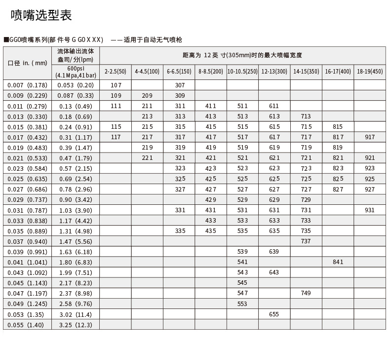 美国GRACO/固瑞克AL自动喷枪288048金属喷涂自动线高压无气喷枪示例图5