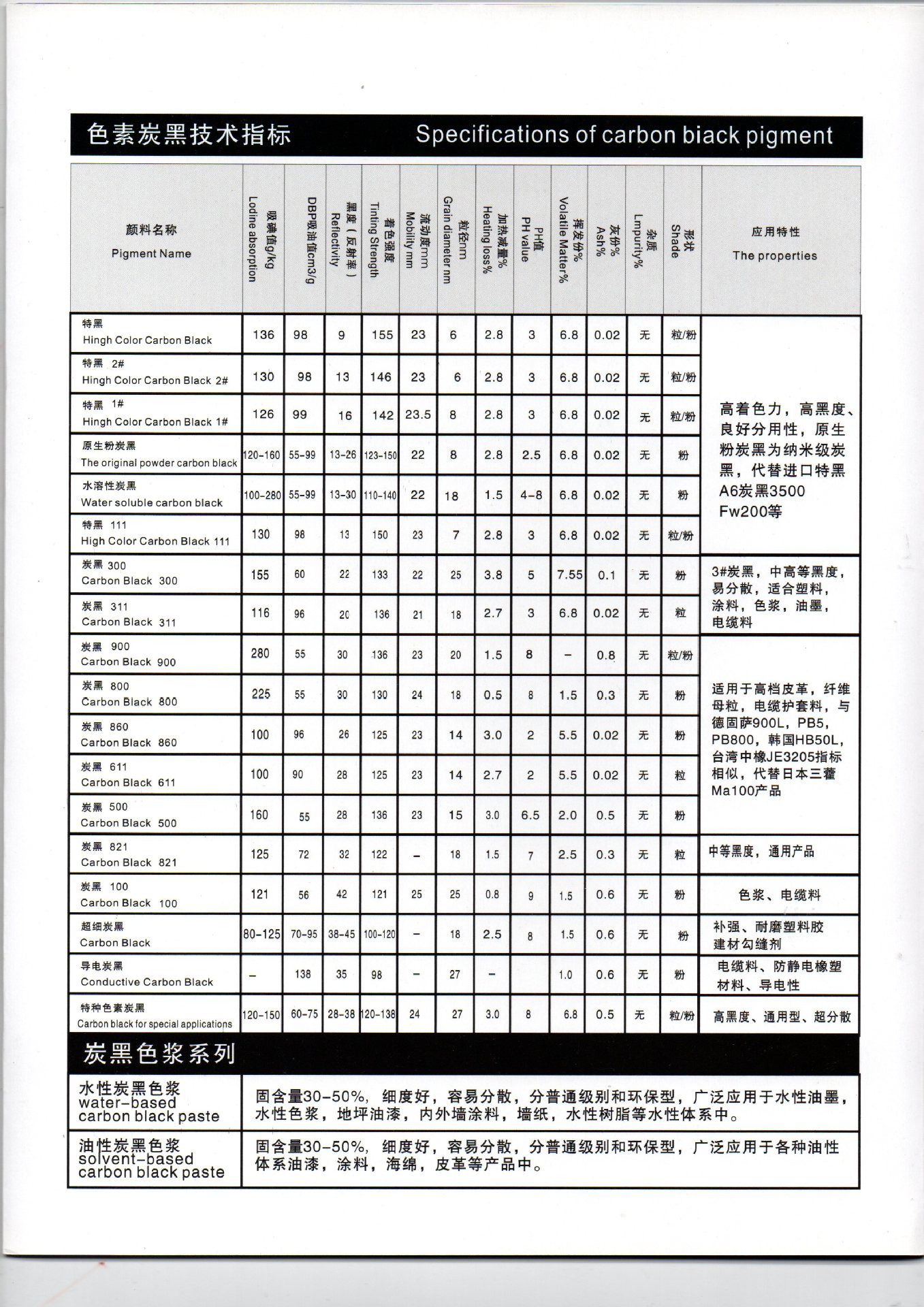 上海高色素炭黑厂家 色素炭黑 特黑1号黑度好示例图3