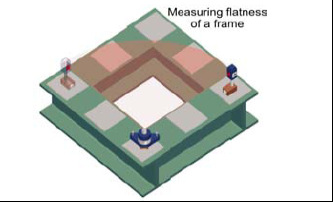 激光垂直度测量仪 激光直线度测量仪 平整度测量仪示例图5