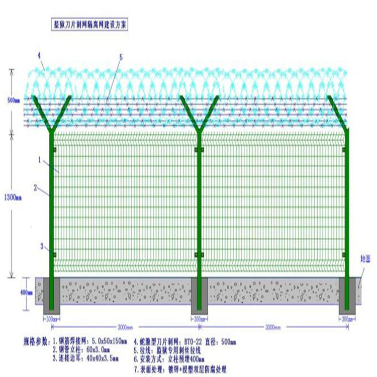 螺旋式刀片刺绳护栏网用于监狱隔离栅示例图4