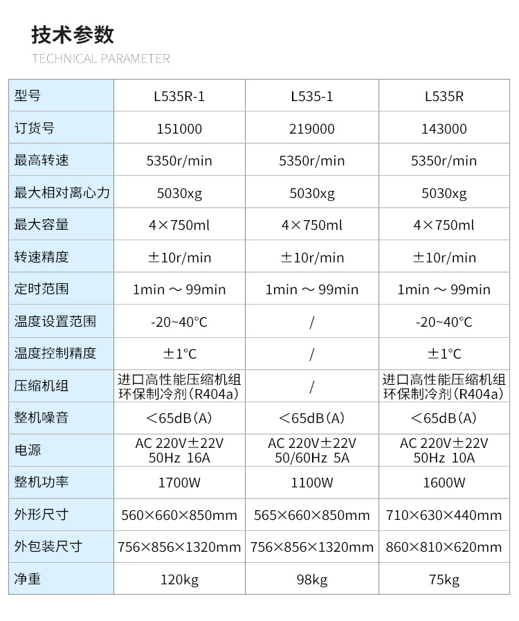 湖南湘仪L535R 台式大容量冷冻离心机示例图4