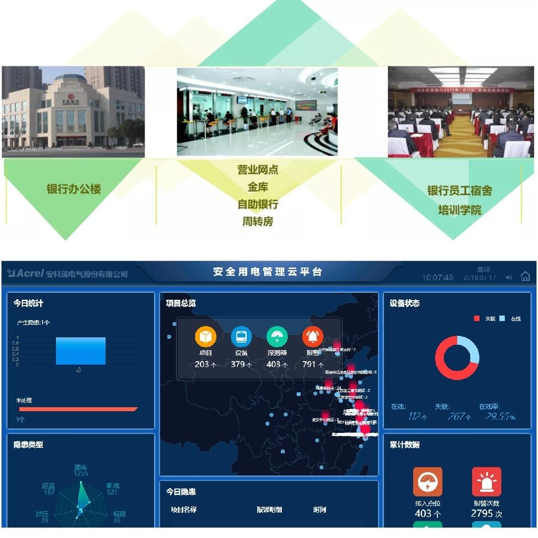 上海市 银行业 安全用电管理云平台 AcrelCloud-6500 智慧安全用电管理系统