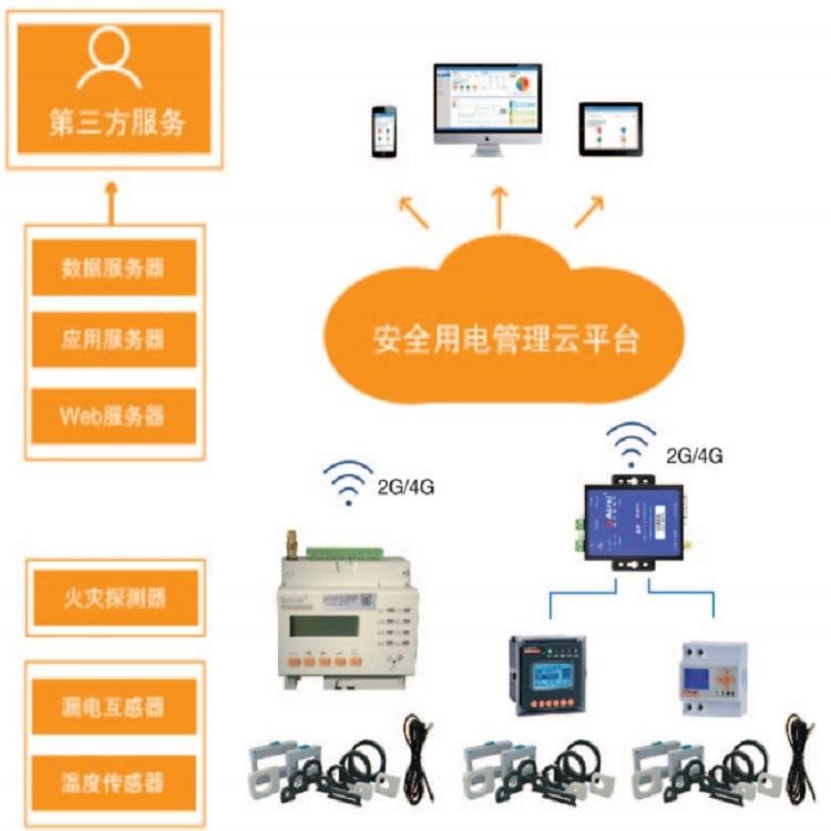 上海安科瑞 AcrelCloud-6000智慧消防 安全用电管理云平台 智慧用电监控预警平台