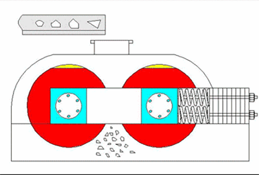 液压对辊式破碎机型号参数  液压双辊式制砂机示例图1