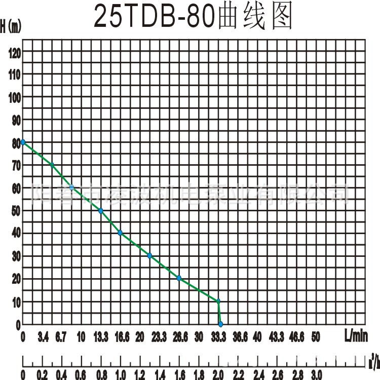 凌波牌25TDB-80不锈钢冷热高压纯净水器增压泵.家用小功率促销示例图9