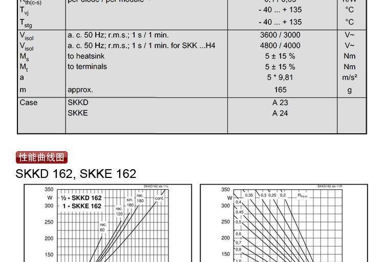 SKKD162A/18  柳晶品牌 二极管模块 SKKD162A1800V  充电设备专用示例图11