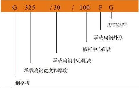 厂家直销 现货供应G305/30/100热镀锌钢格栅板示例图2