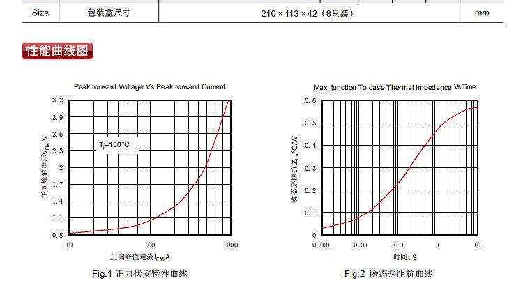 逆变器 防反二极管 MD70A400V 汇流箱防反 太阳能电池组件防反示例图21