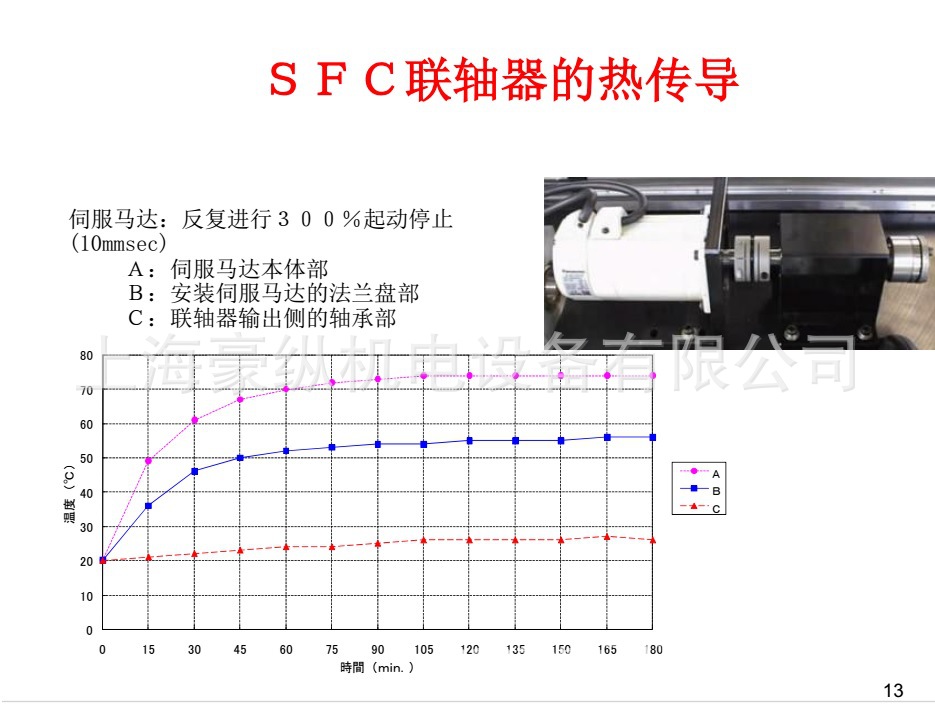 日本三木MIKIPULLEY  金属膜片联轴器  数控机床专用 SFC-055DA2示例图7