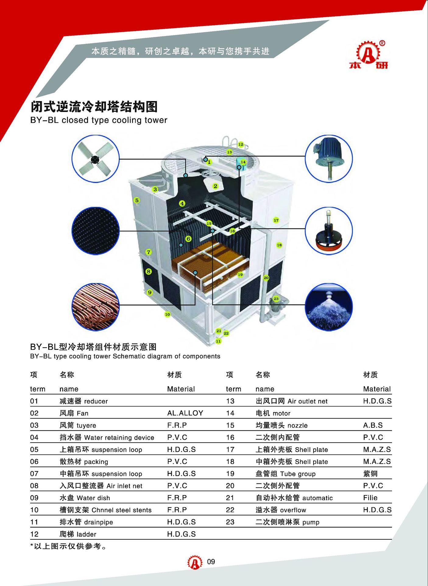 闭式冷却塔  上海封闭冷却塔 质量保证 冷却水塔示例图6