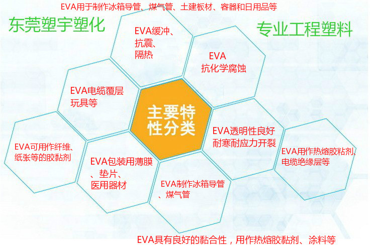 现货强粘附性、粘附耐久性EVA 日本三井 2001 注塑成型示例图10