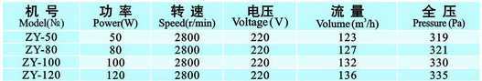 厂家直销九洲普惠ZY系列节能离心式吹风机原厂正品示例图2
