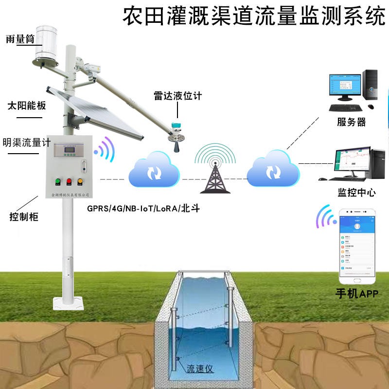 农田灌溉渠道流量监测系统 明渠水渠水位监测仪BRYC在线远程监测博锐智能云平台实时监测Z