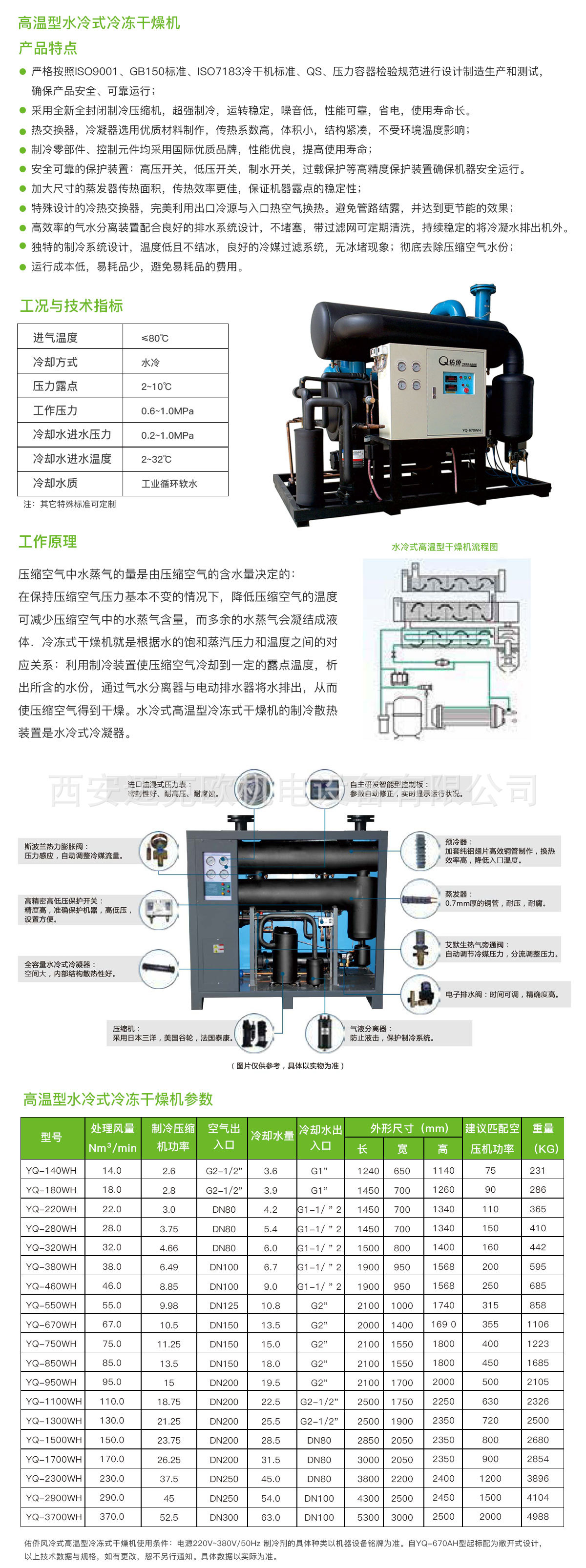 银川供应 YQ-850WH 佑侨冷干机、85m3水冷式高温型冷冻式干燥机示例图2