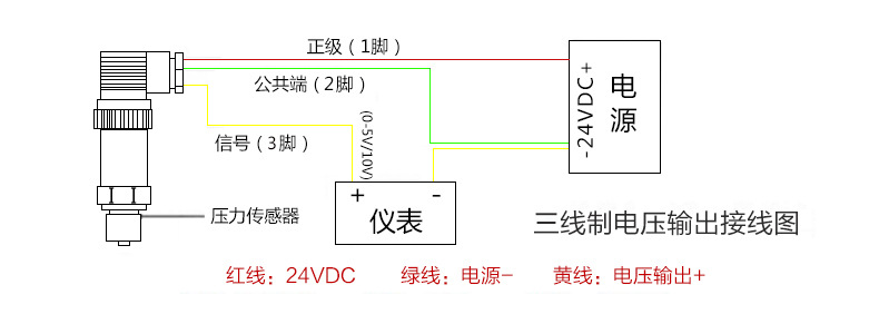 美控扩散硅压力变送器传感器高精度4-20mA液压气压油压压力变送器示例图21
