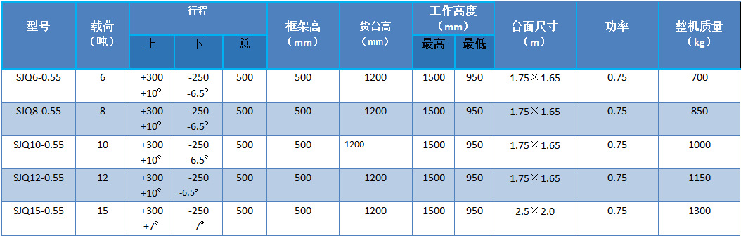 苏州固定式液压登车桥厂家直销装货卸货平台固定式升降机示例图8