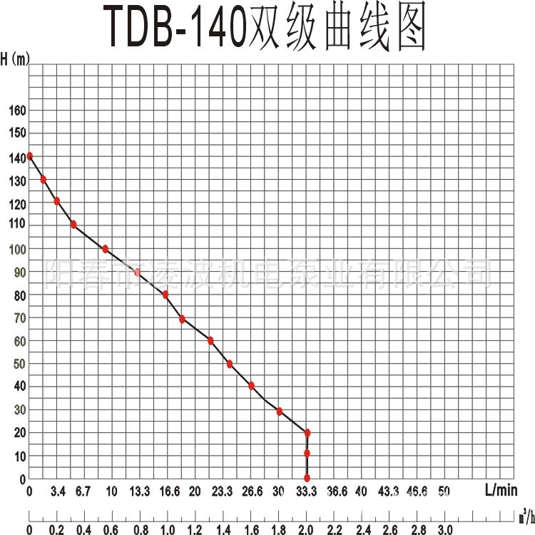 凌波牌15TDB-140不锈钢微型高压甲醇燃烧泵 高能高效漩涡泵 批发示例图9