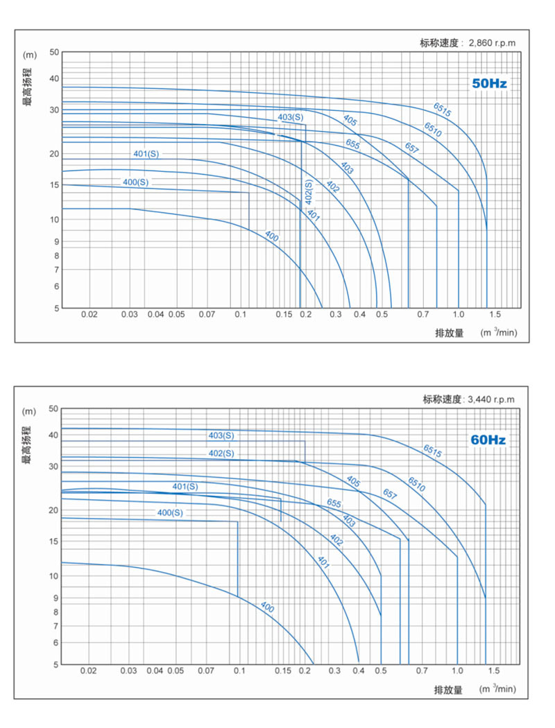日本世博磁力泵 panworld化学物品输送ETFE耐强酸碱世博磁力泵示例图6