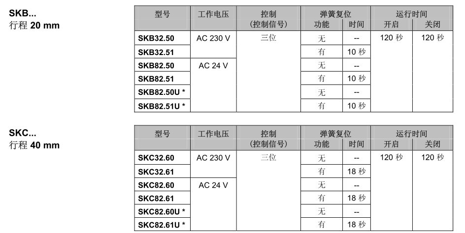 西门子电动液压阀门执行器 SKB SKC西门子 原装正品  上海陶达示例图3