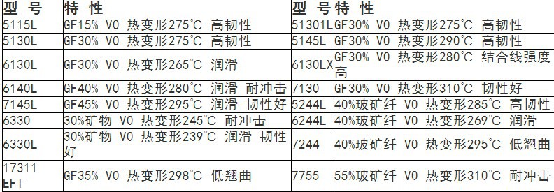 LCP 宝理 S135 35%玻纤增强 高耐热 高温刚性 耐温340 LCP耐高温示例图17