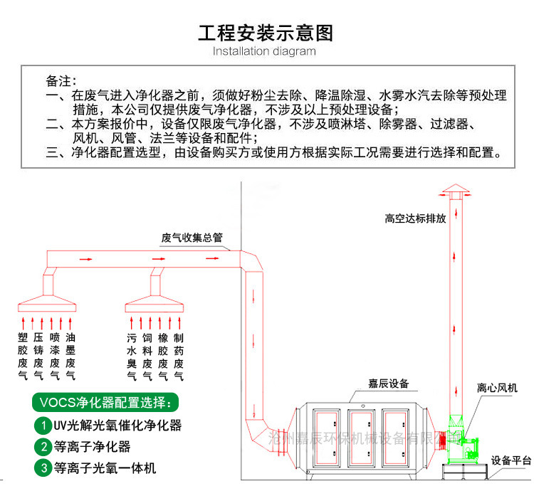 实力厂家低温等离子净化器 低温等离子废气处理工业油烟净化器示例图19