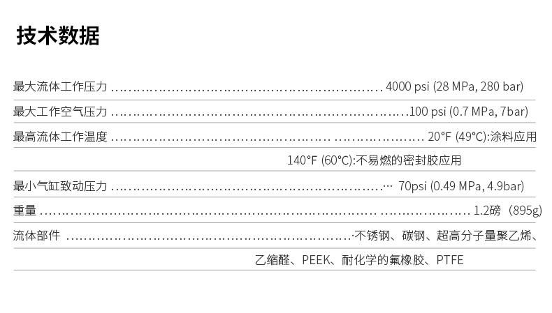 美国GRACO/固瑞克AL自动喷枪288048金属喷涂自动线高压无气喷枪示例图7