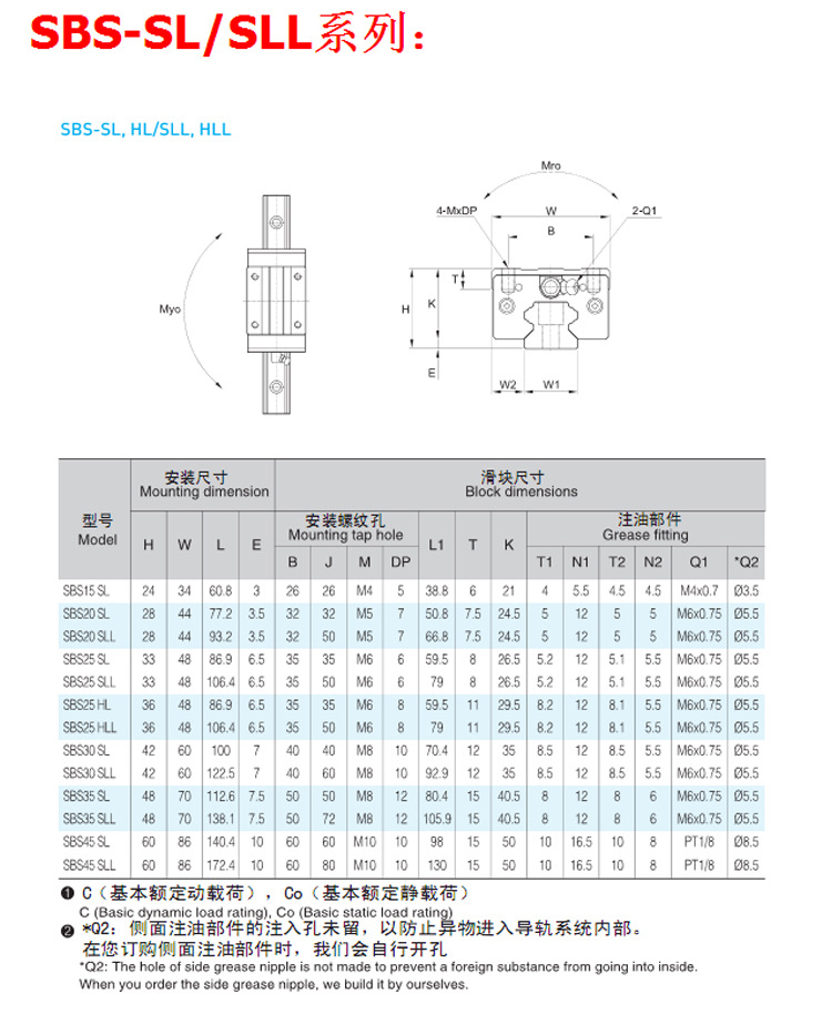 韩国SBC系列直线导轨滑块 高精度长寿命型号齐全 厂家直销 现货批示例图11