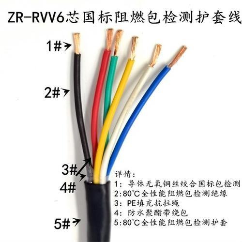 RVV圆形阻燃电源线 适用于家用电器、照明、安防监控连接线 铜芯