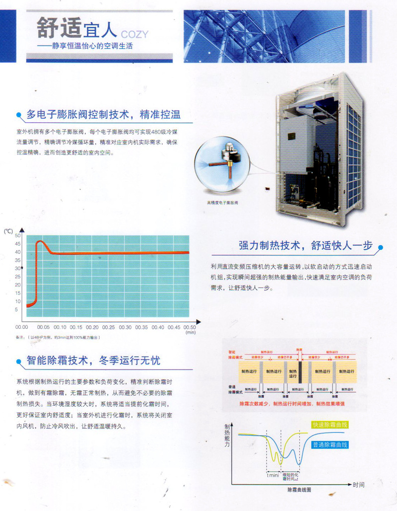 美的空调V4+i系列室外机16匹(大变频)MDV-500W/DSN1-880(G)示例图7