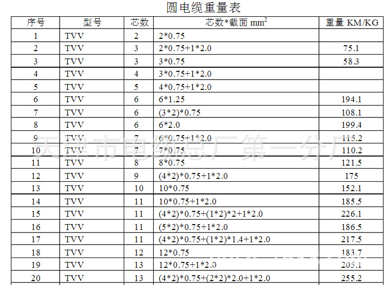 TVVBG电梯随行专用网线 超五类加钢丝 质量保障 厂家直销示例图10