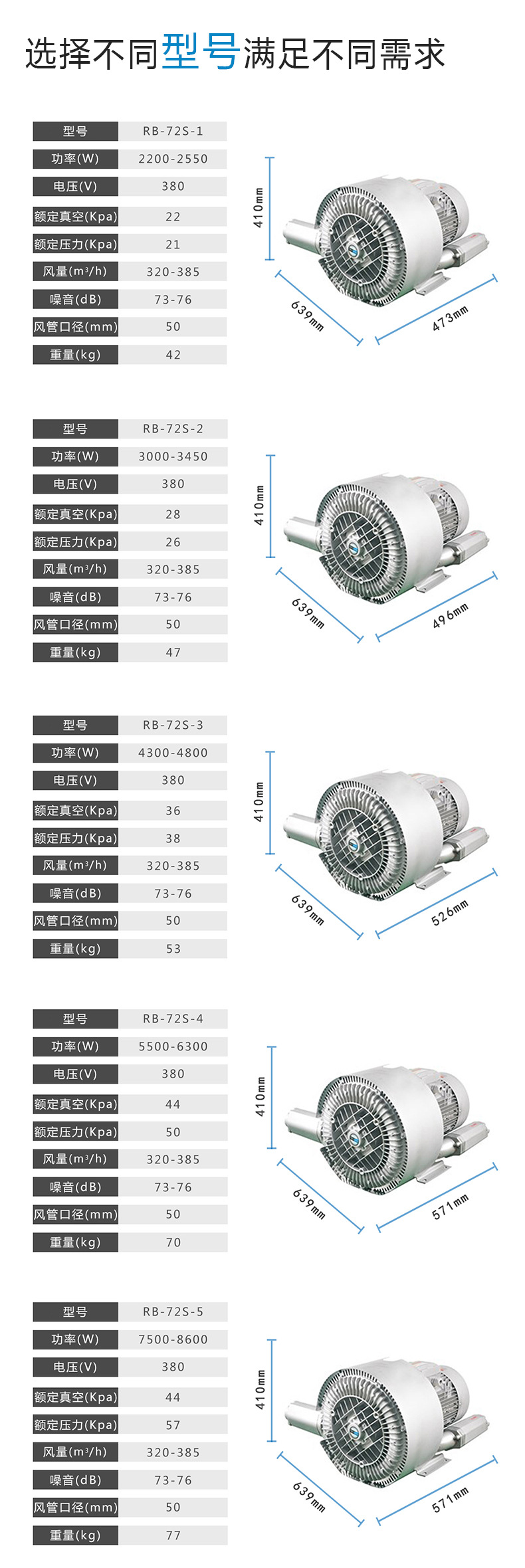 化粪池曝气风机，化粪池曝气专用旋涡风机，化粪池打气高压风机示例图9
