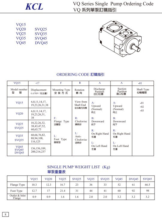KCL油泵 凯嘉油泵 叶片泵 SVQ25示例图4