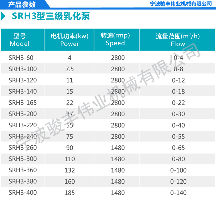 SRH3-100不锈钢管线式高剪切均质乳化泵 7.5KW管线式三级乳化机示例图1