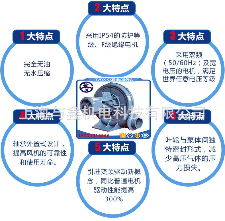 上海与鑫 TB100-1 --0.75KW透浦式中压鼓风机，粉粒体输送鼓风机示例图14