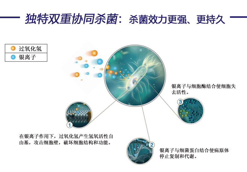 细胞房消毒剂 德国细胞培养实验室细胞房灭菌消毒培养器皿消毒液示例图8