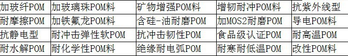 热销 耐磨 增韧POM  M90-04  日本宝理  注塑 高流动,高刚性示例图6