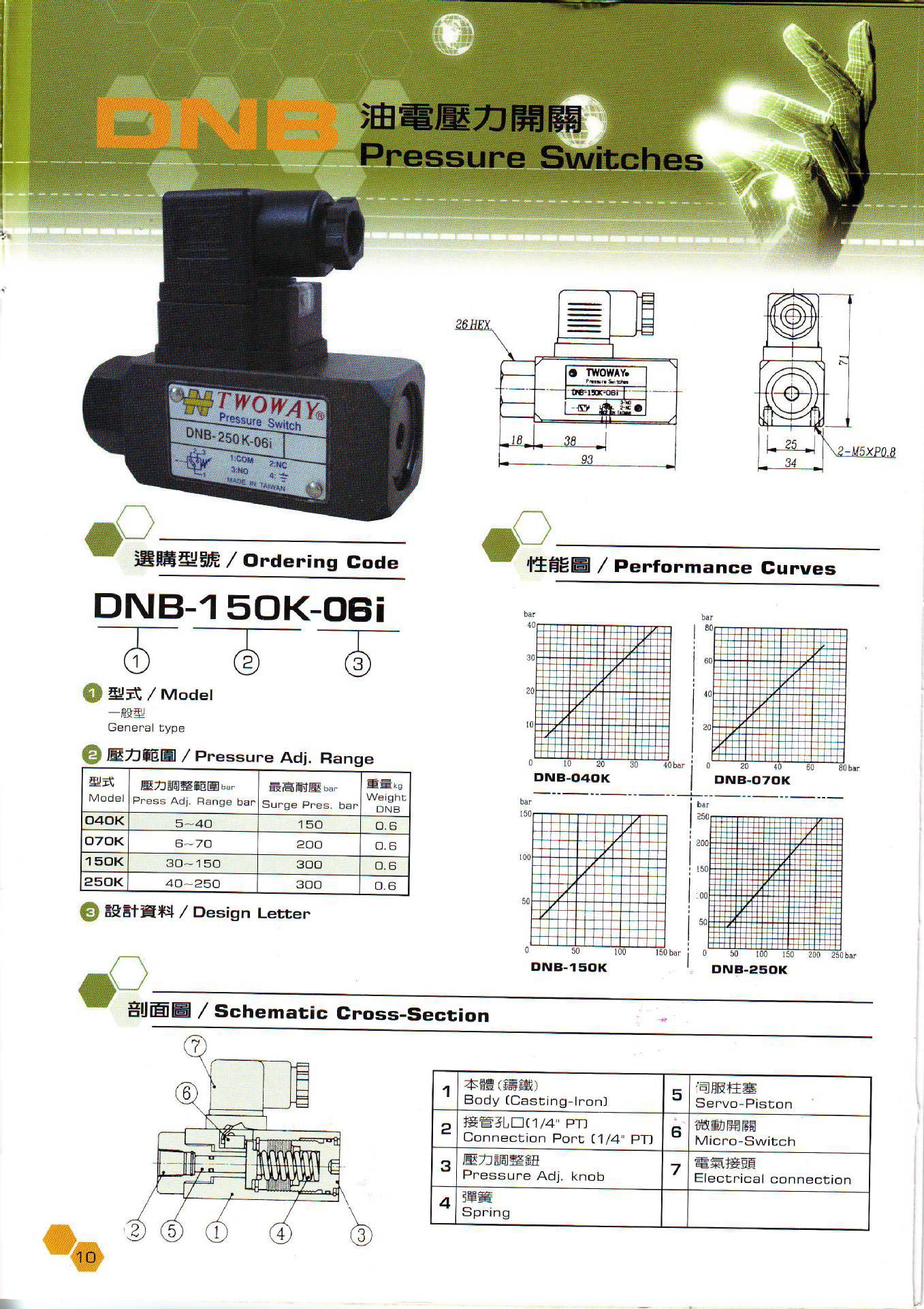 原装进口台湾TWOWAY压力继电器DNB-250K-60i台肯压力开关示例图3