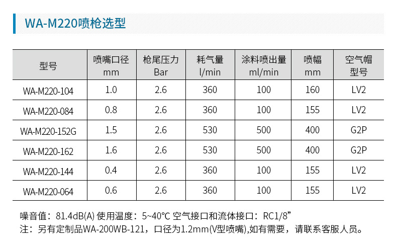 日本岩田自动喷枪WA-M220-104水性溶剂喷枪 汽车修补 小面积喷涂示例图5