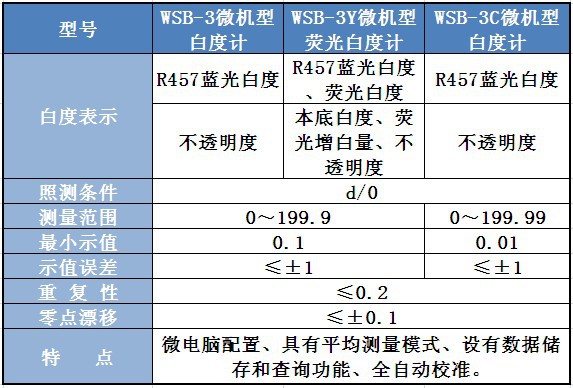 台式微机型白度仪WSB-3Y 白度计 荧光白度检测仪 白度测量测试仪示例图5