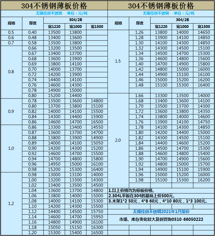 1月27日304不锈钢板价格表示例图8