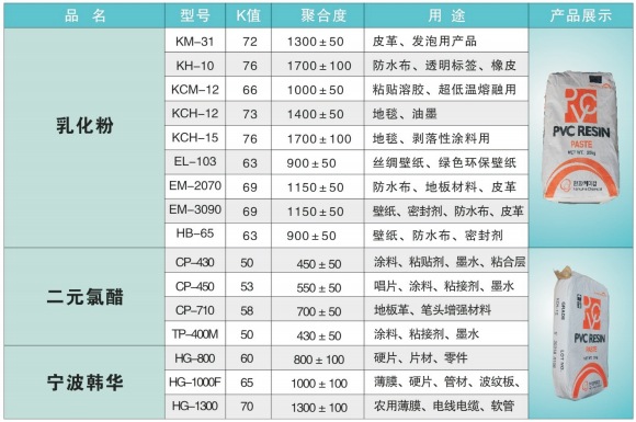 韩国韩华PVC糊树脂KM-31示例图5