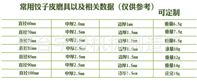 饺子机自动不锈钢小型调速商用包子皮食品机械设备厂家特价示例图12