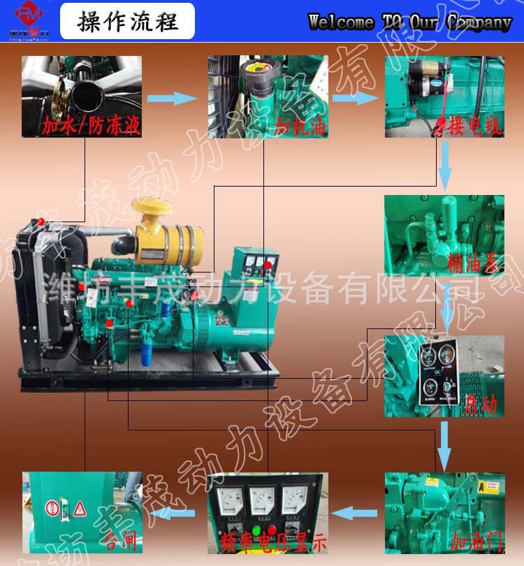 潍坊4100D移动30KW防雨防尘带轮拖车电站30千瓦柴油发电机组示例图8