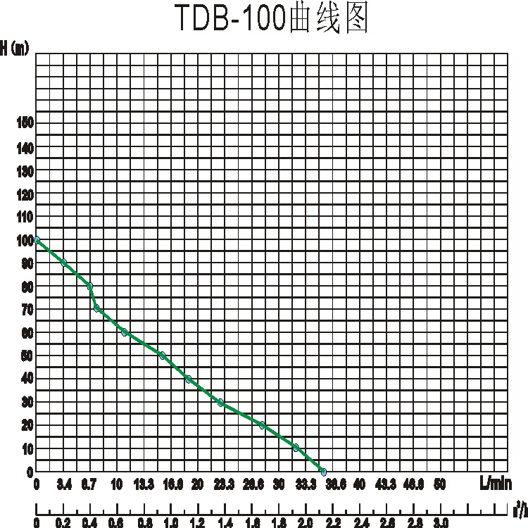 阳春凌波牌15TDB-100 耐用 旋涡泵 不锈钢甲醇直供燃烧泵示例图9