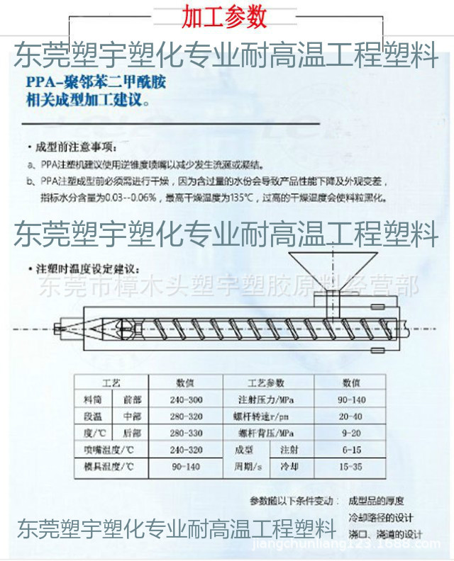 PPA FR52G30BL-NC/BK无卤阻燃 30%玻纤增强 耐高温焊接材料连接器示例图14