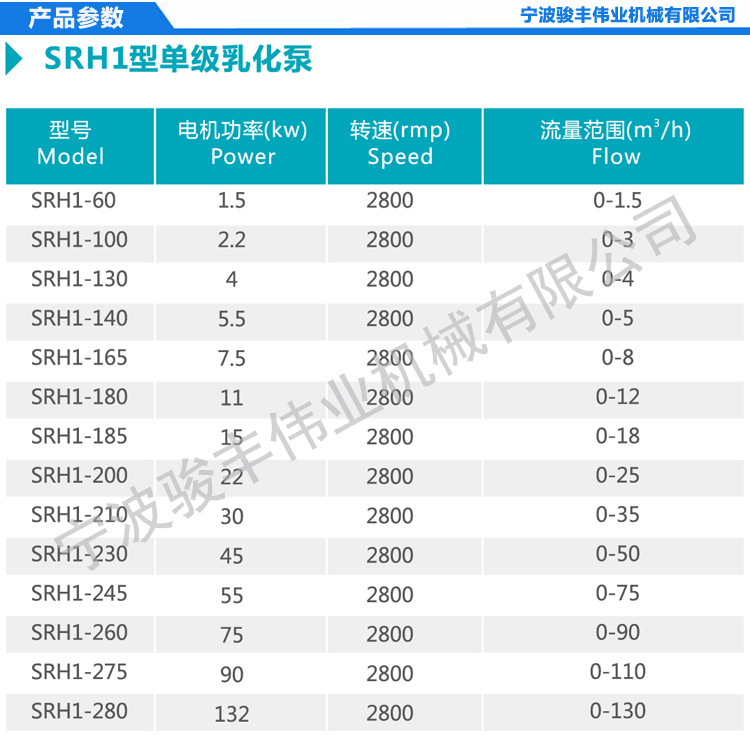 SRH1-165高剪切混合乳化泵 7.5KW在线式乳化泵 高速乳化泵 剪切泵示例图1