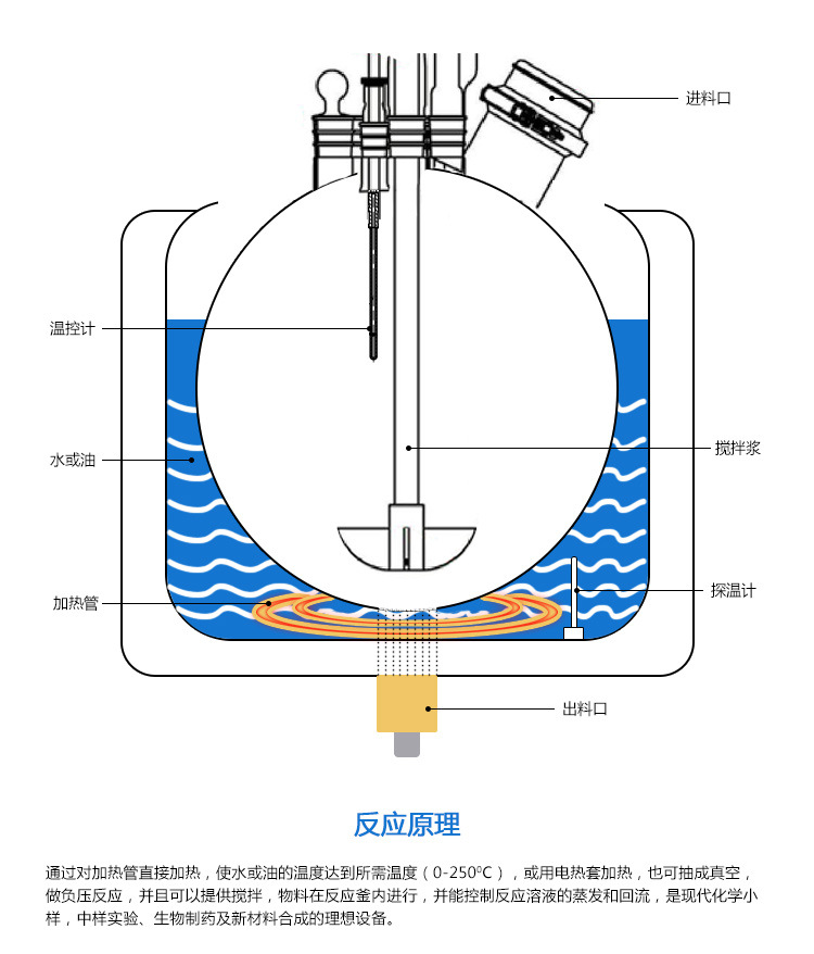 郑州科达现货供应10L单层玻璃反应釜 自带加热装置 蒸馏装置示例图2