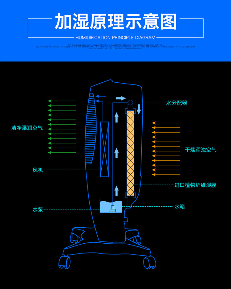川泰加湿机机房实验室档案室药房专用无雾加湿器示例图18